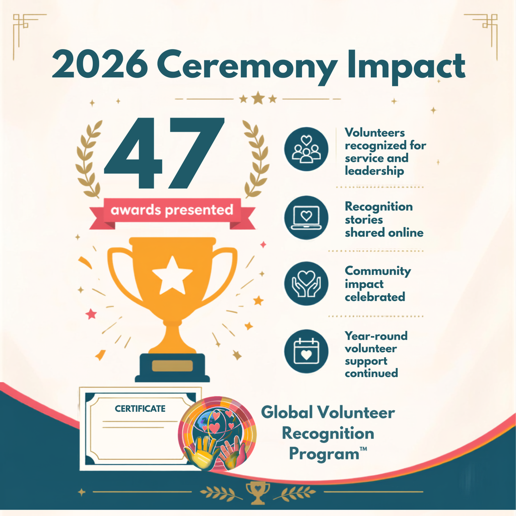 2026 Global Volunteer Awards ceremony impact showing 47 awards presented and volunteers recognized for service, leadership, and community impact.