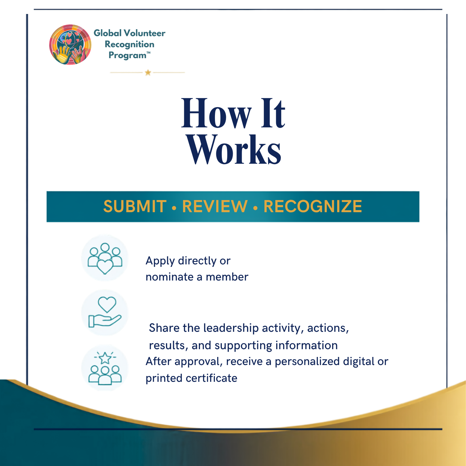 A digital infographic titled 'How It Works' for the Global Volunteer Recognition Program, outlining the steps to apply, share project details, and receive a personalized certificate.