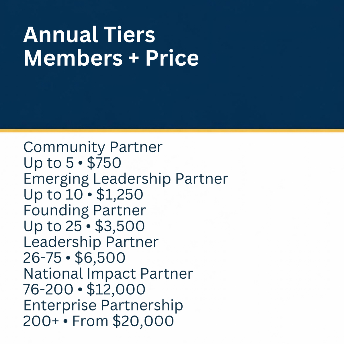 A text-based pricing chart titled 'Annual Tiers Members + Price' with a dark blue header and a white body listing partner tiers and associated prices.