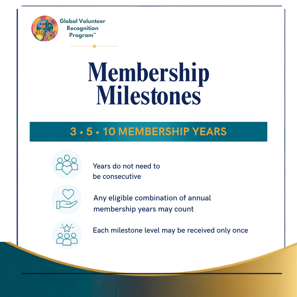 An informational graphic titled 'Membership Milestones' for the Global Volunteer Recognition Program. It shows a white background with dark blue text and icons, a teal banner reading '3 • 5 • 10 Membership Years,' and a gold wave at the bottom.